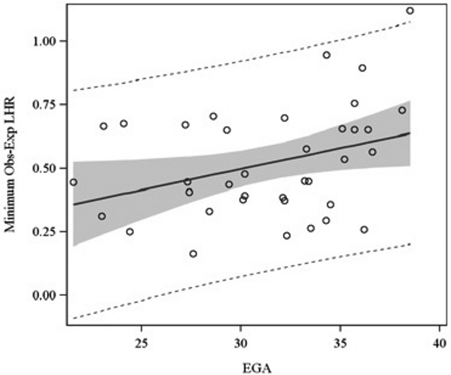 Figure 1A–C.