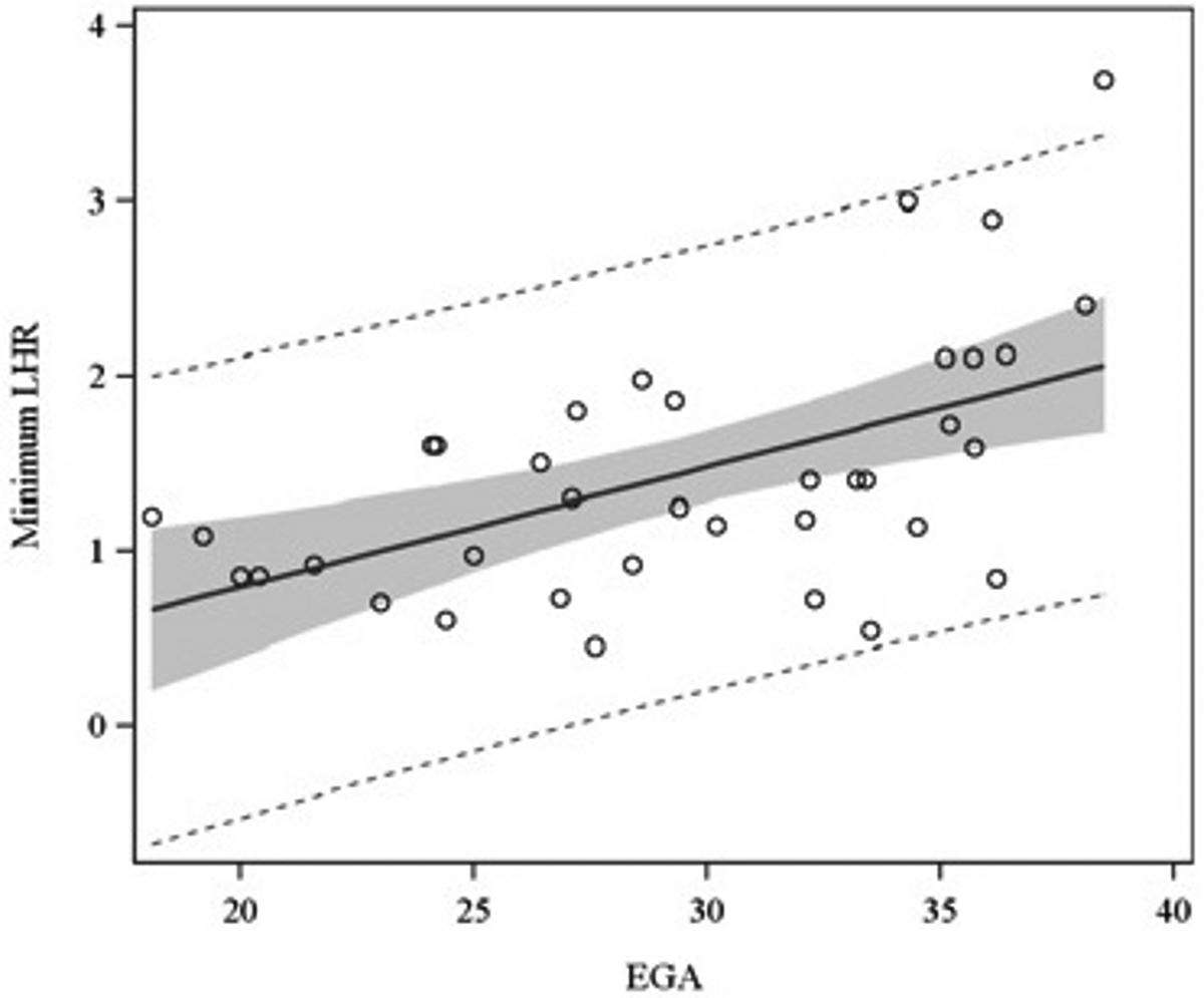 Figure 1A–C.