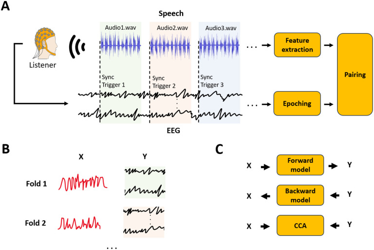 Figure 3: