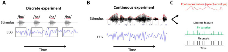 Figure 1: