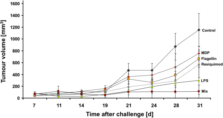 Fig. 2