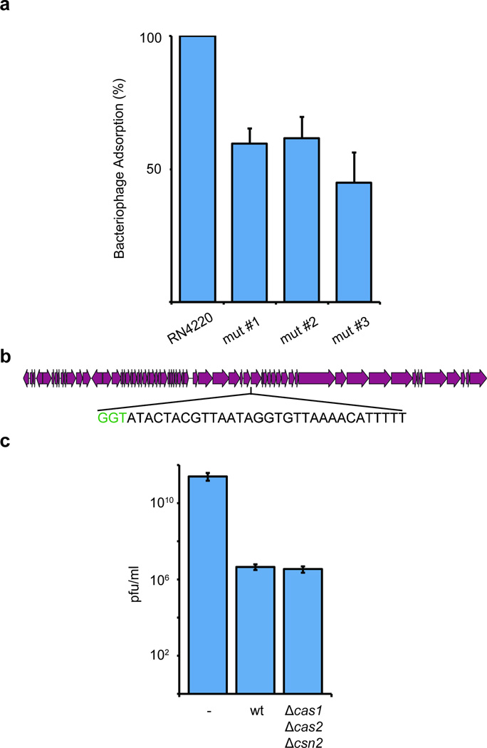 Extended Data Figure 2