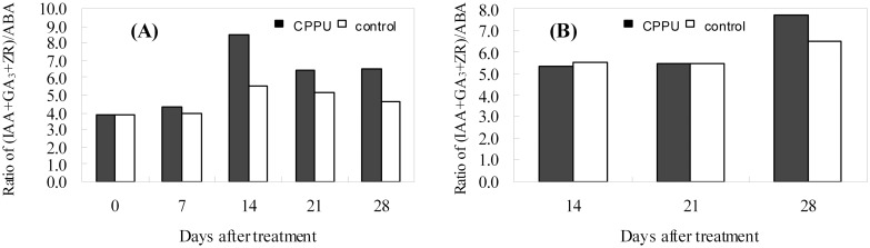 Fig 7