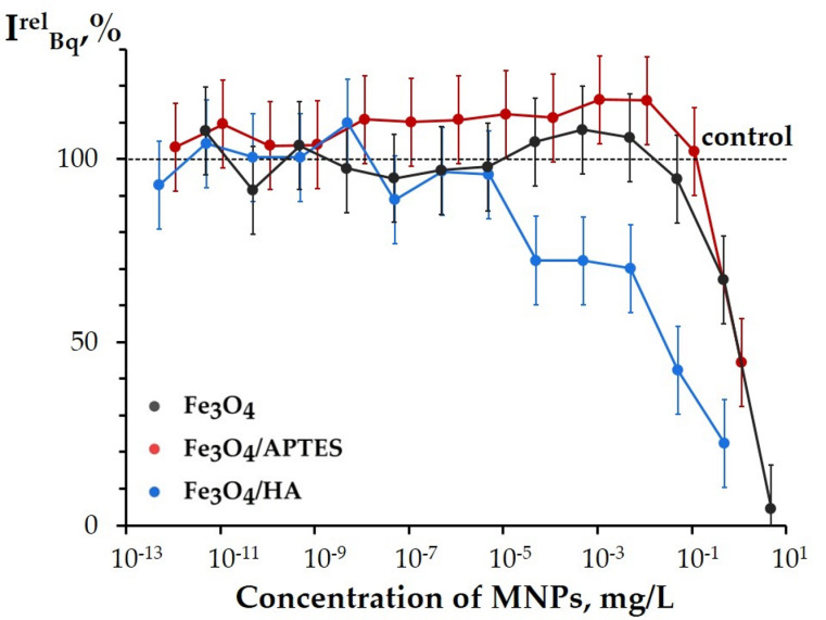 Figure 9