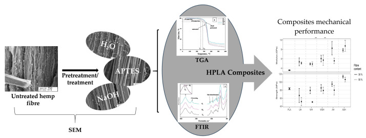 graphic file with name polymers-13-02777-i001.jpg