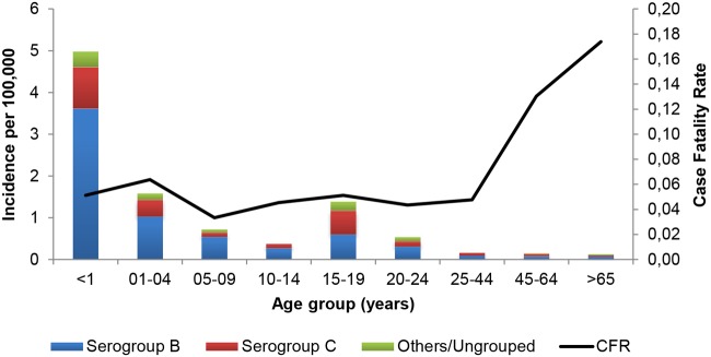 Fig 2