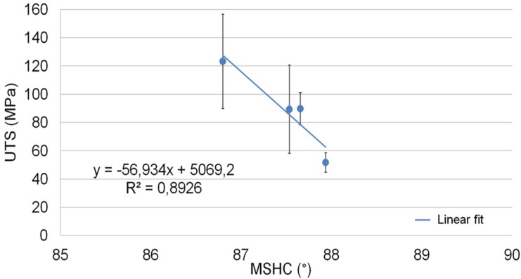 Figure 17