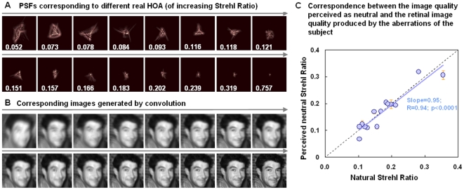 Figure 4.Testing