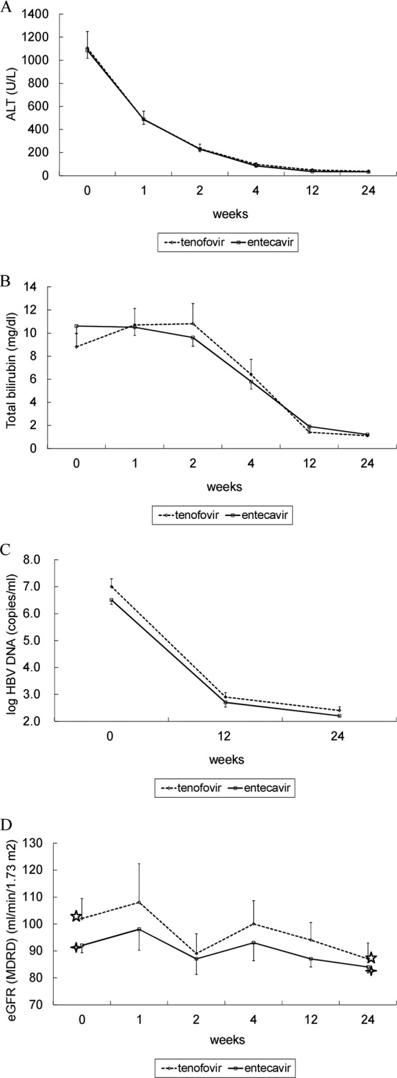 FIG 2