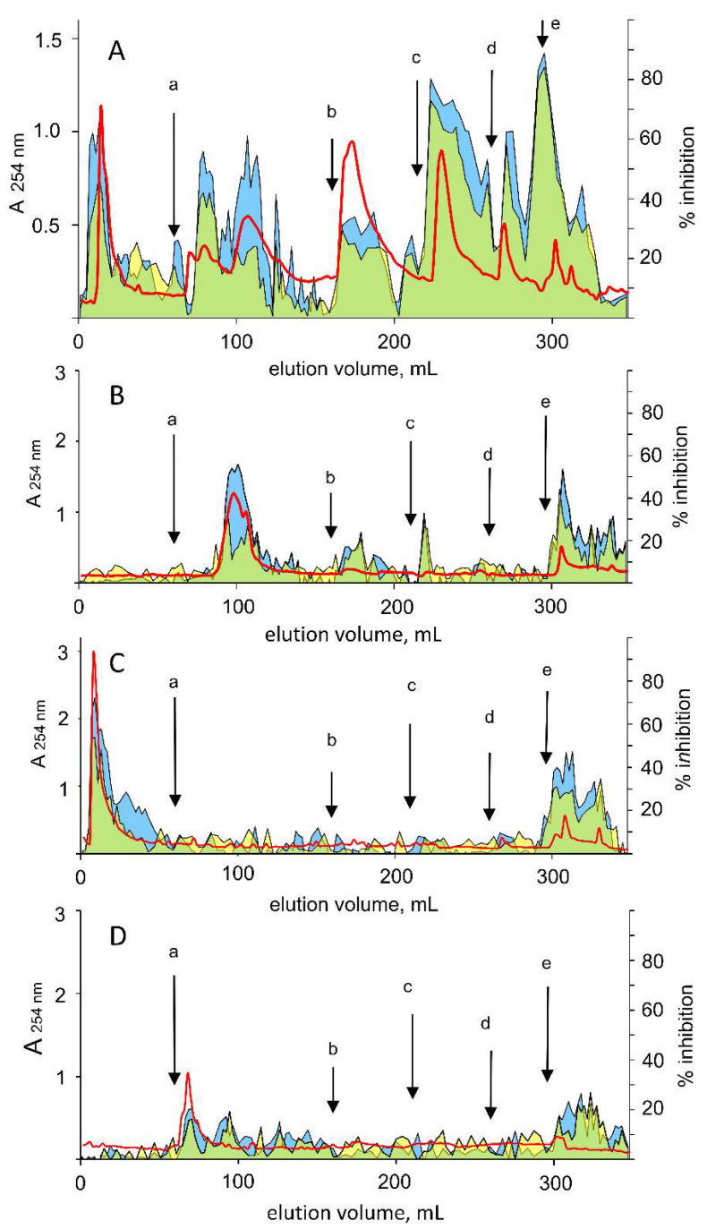 Figure 10