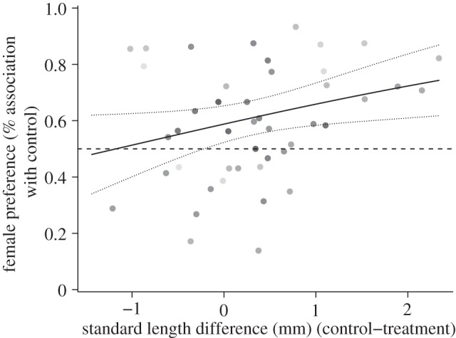 Figure 2.