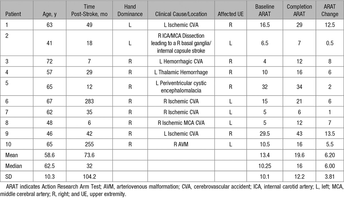 graphic file with name str-48-1908-g001.jpg