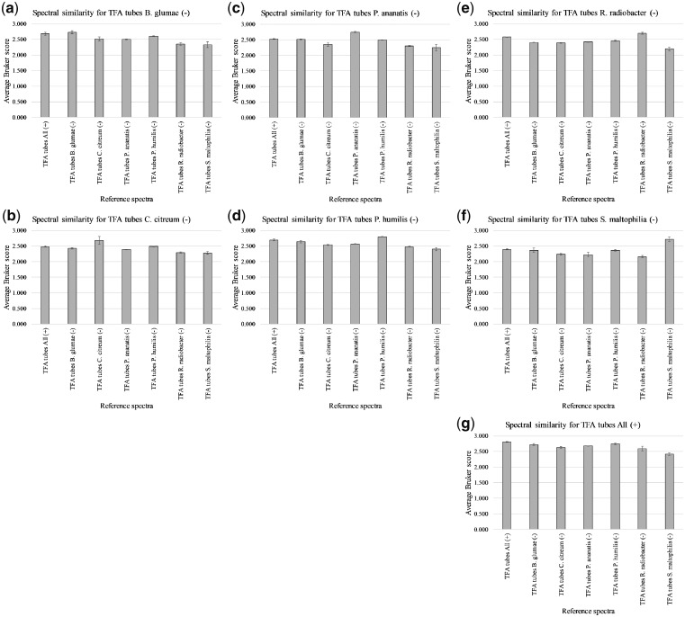 Figure 4: