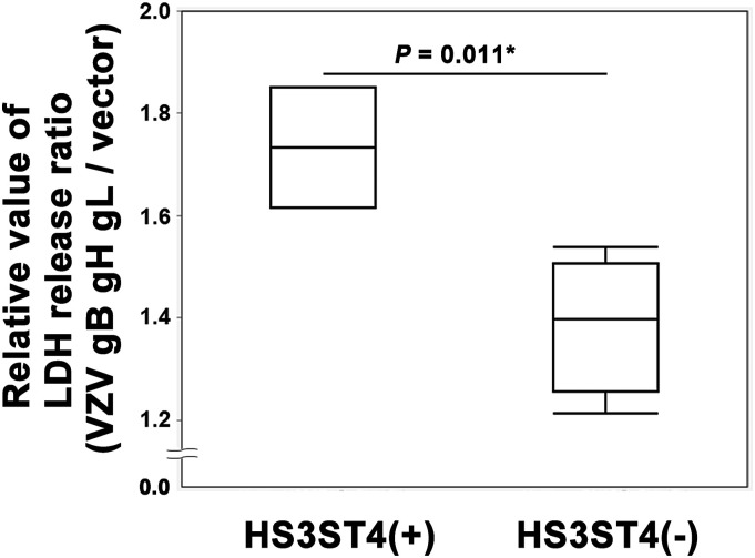 Figure 6.