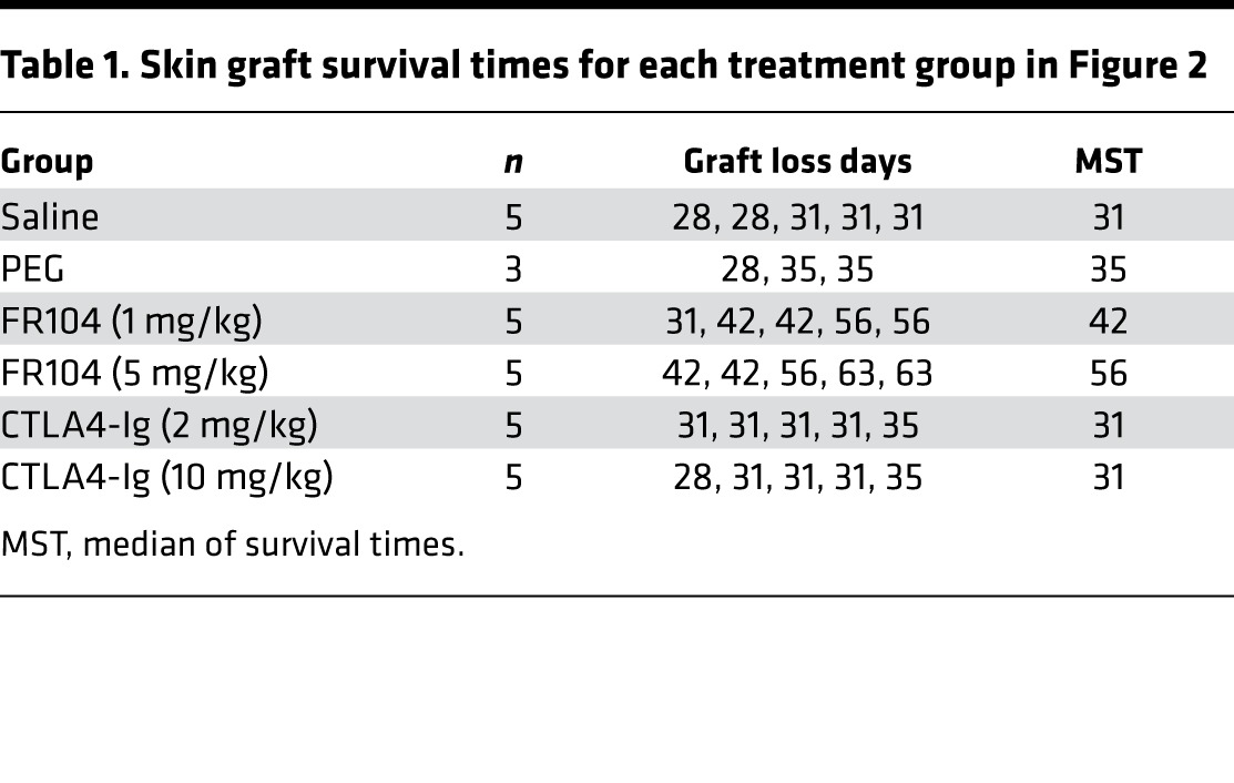 graphic file with name jciinsight-2-89381-g008.jpg