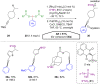 Scheme 16