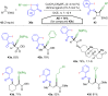 Scheme 22