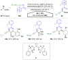 Scheme 23