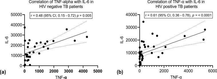 Fig 5