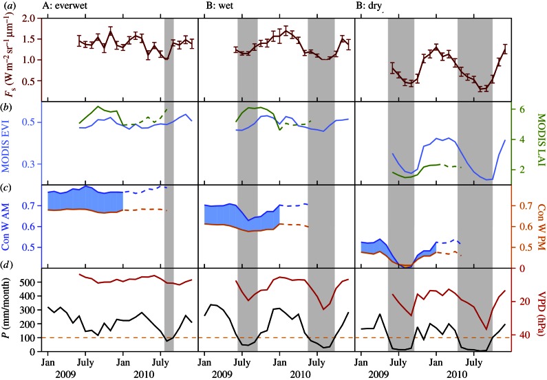 Figure 2.