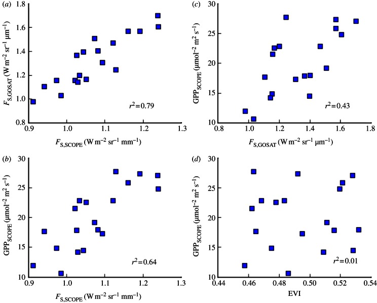 Figure 4.