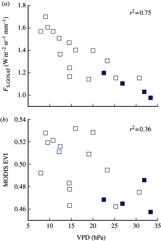 Figure 3.