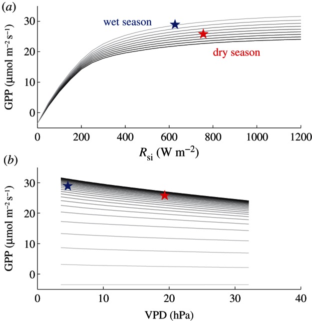 Figure 5.