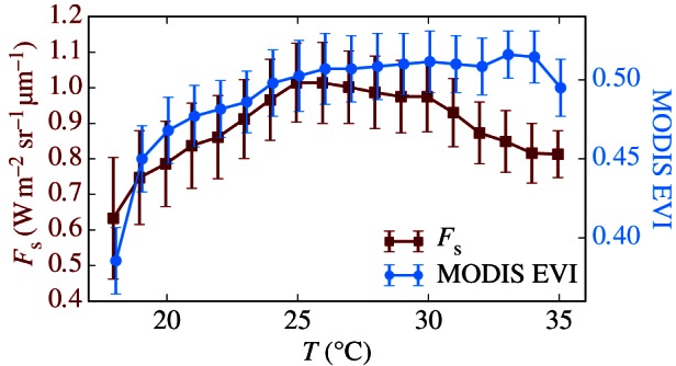 Figure 6.