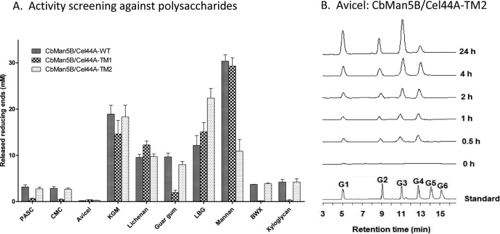 Fig 2