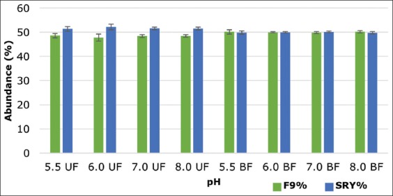 Figure-1