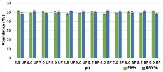 Figure-2