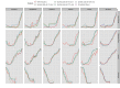 Figure 1: Estimated field and dataset weight curves