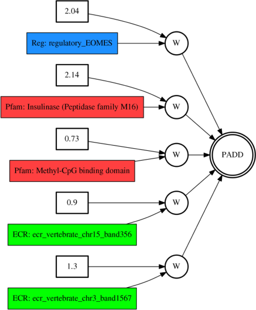 Fig. 4