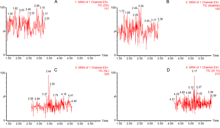 Fig. S1