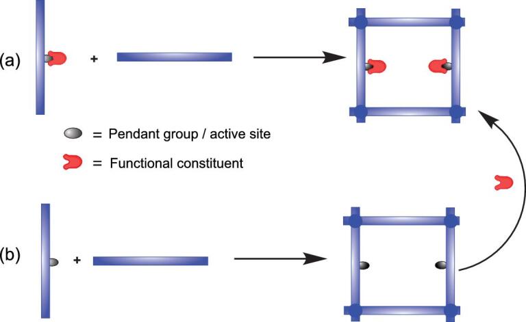 Scheme 1.