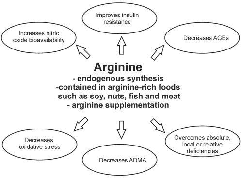 Figure 4)