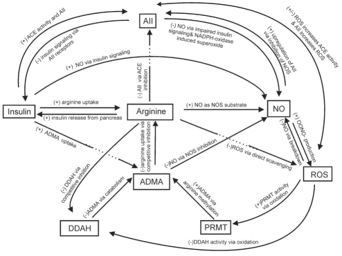 Figure 2)