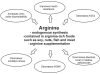Figure 4)
