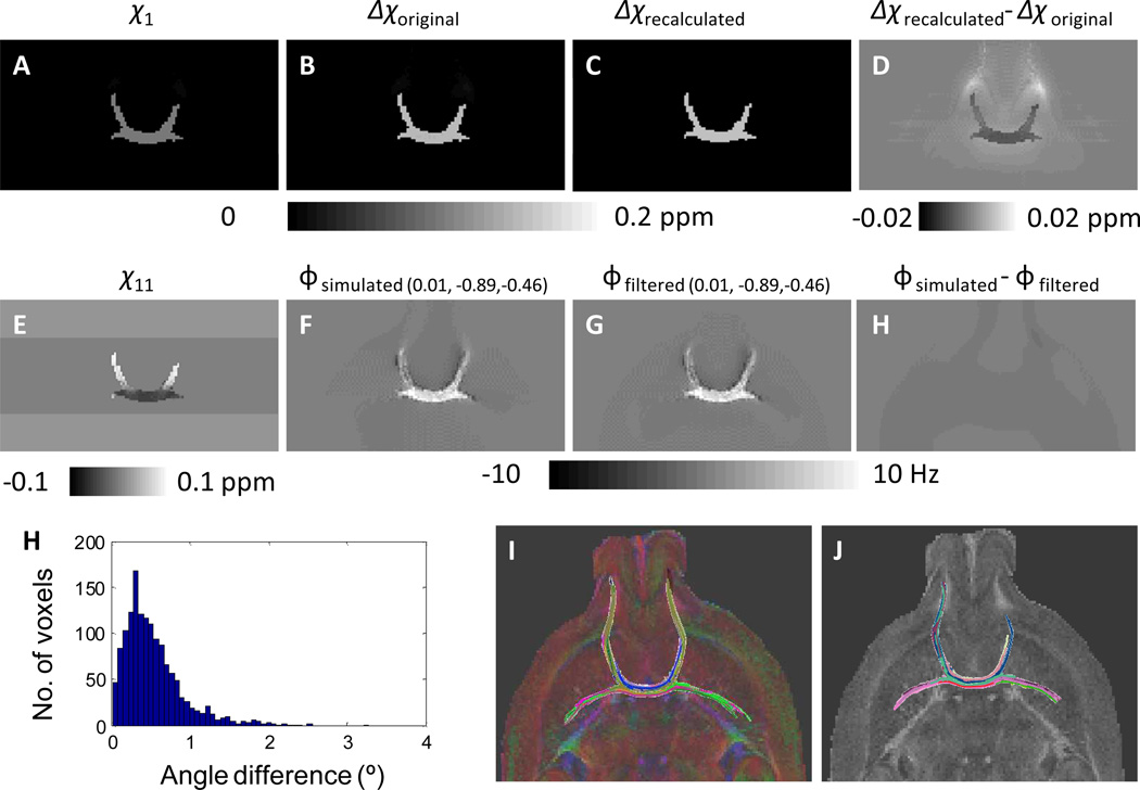 Fig. 8