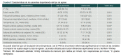 Cuadro II Características de los pacientes dependiendo del tipo de egreso.