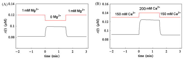 Fig. 5