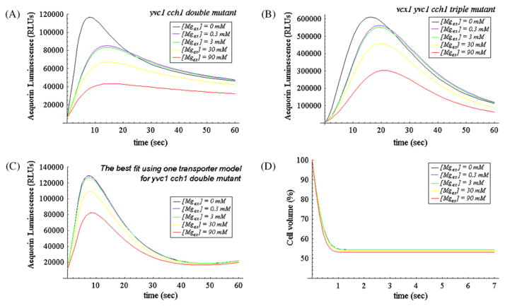 Fig. 4