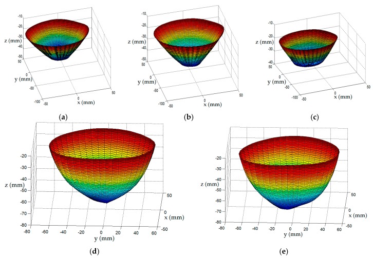 Figure 14