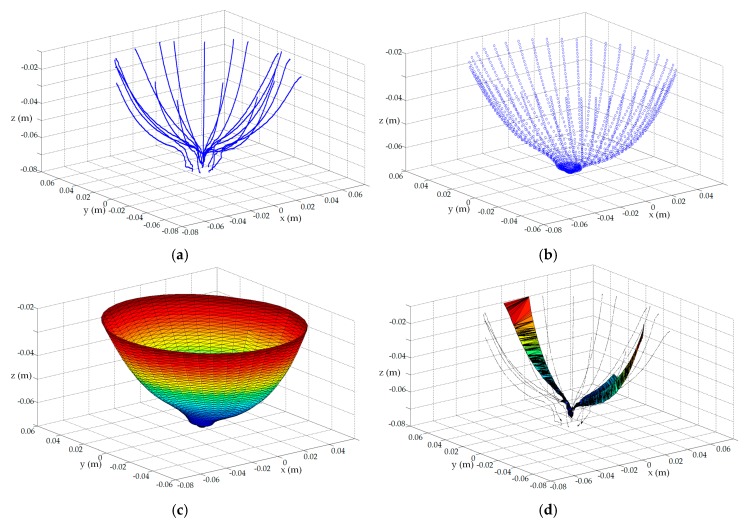 Figure 15