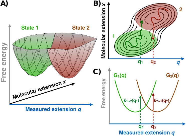 FIG. 4.