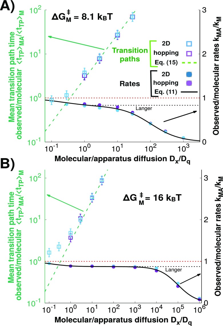 FIG. 7.