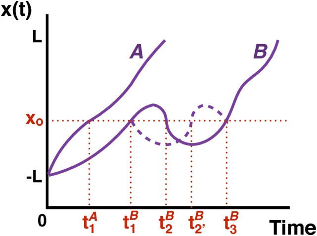 FIG. 2.