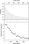 Fig. 6.