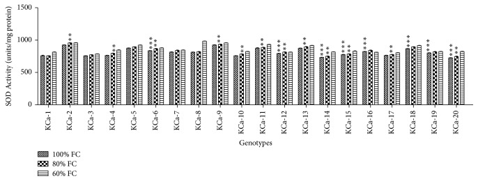 Figure 9