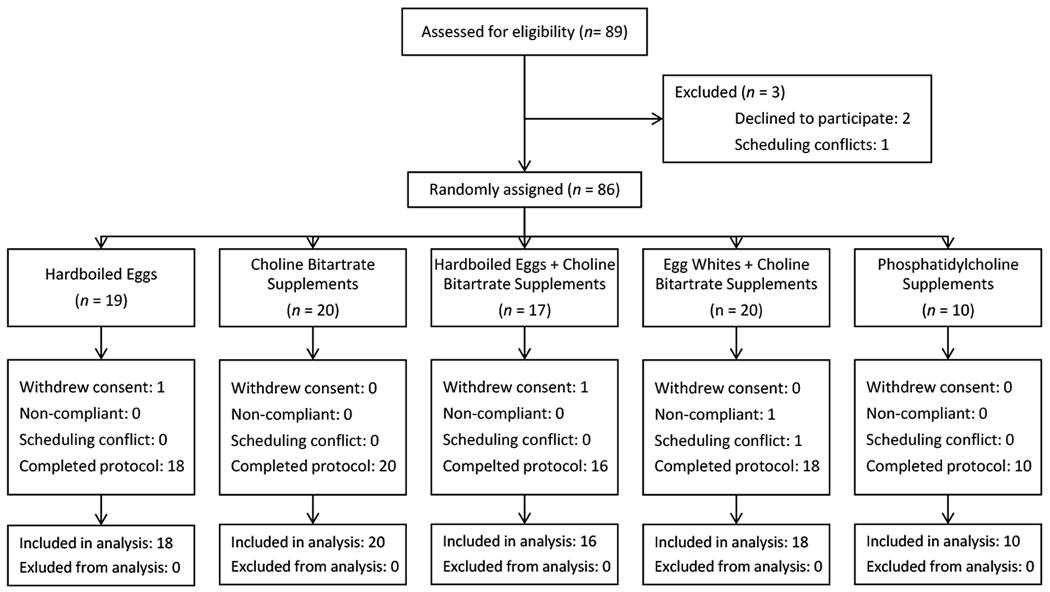 Figure 1: